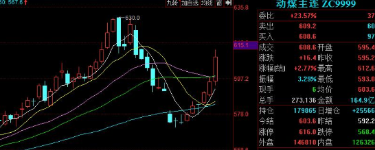 动力煤价格持续上涨 四季度动力煤消费仍有增量（附股）