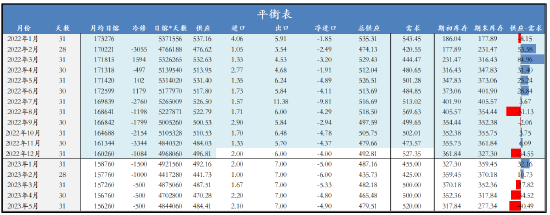 南华期货：纯碱，潮起潮落，云卷云舒