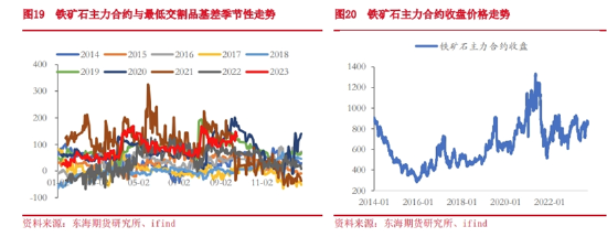 东海期货:铁矿石期货在钢铁产业链重塑中的影响