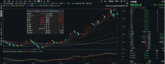 黄金再站C位!西部黄金10CM涨停封板,有色龙头ETF(159876)标的指数本轮累涨超35%!