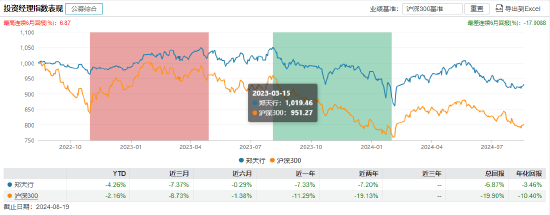 数据起原：wind 截止日历：2024年8月19日