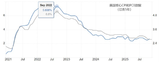 ATFX汇市前瞻:美联储与加央行利率决议 双双来袭预期不变