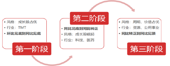 资料来源：东海期货研究所整理