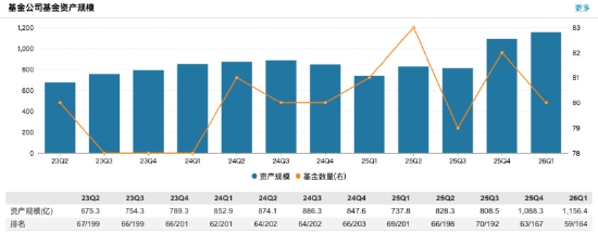 来源：Wind 截止至20260524