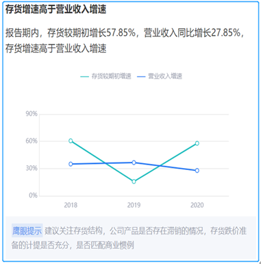 来源：鹰眼预警