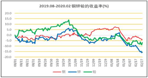 方正中期：系统风险下银难幸免 黄金牛市未改慎追高