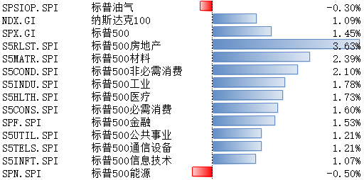 数据起原：Wind