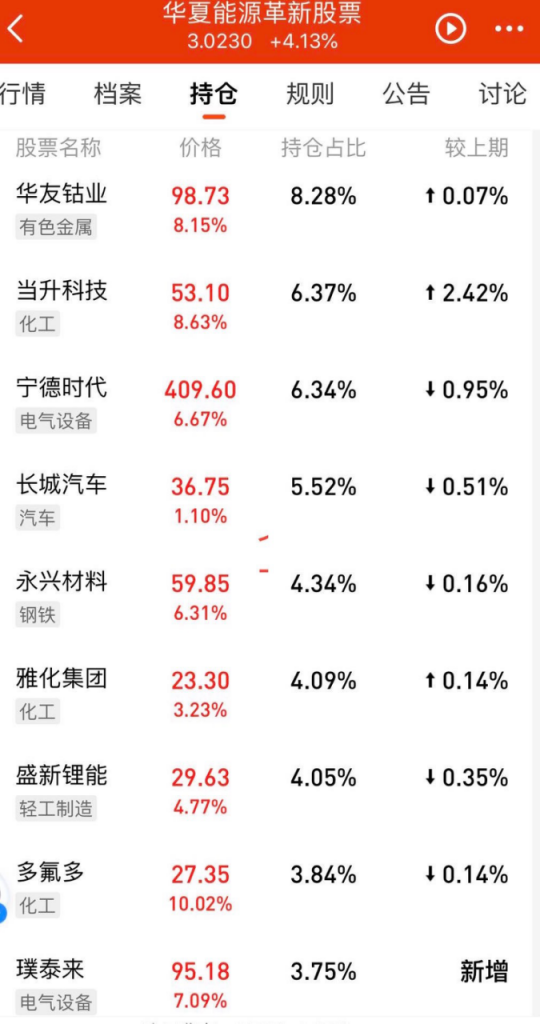 “新能源车板块爆发 全市场第一竟然是他！