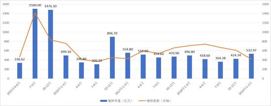 瑞达期货:中国股市金猪报喜 谨慎追涨获利离场