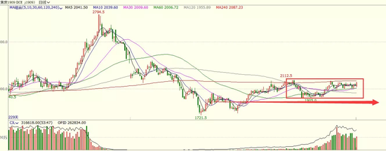 图十四技术分析，1900是强支撑