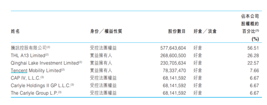 【集团】消息称腾讯互娱接管阅文集团，核心团队将离职，吴文辉拒绝回应
