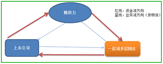 新浪财经上市公司研究院提炼