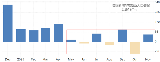ATFX汇评:非农就业报告来袭 新增就业预期6万人