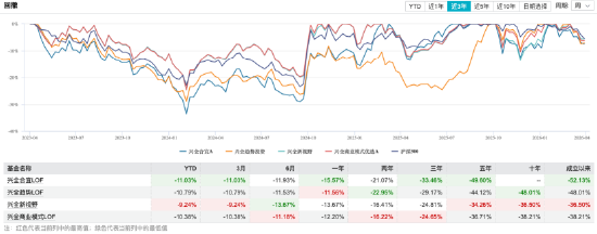 数据来源：WIND 截止至20260331