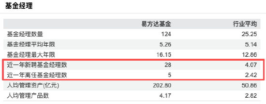 数据来源：WIND 截止至20260518
