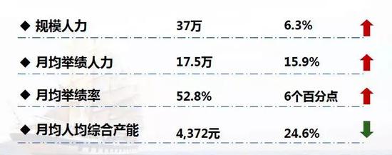 图片来源：新华保险2018年业绩发布会材料