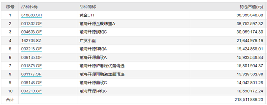 数据来源：WIND 截止日期：2020年6月30日