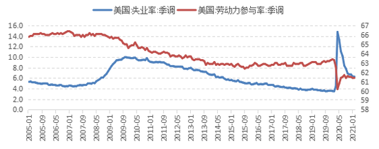 数据来源是wind 新华基金