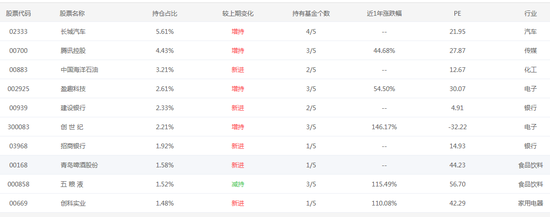 数据来源：智君科技 截止日期：2021年3月31日