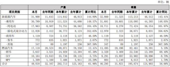 “艾德证券：5月新能源汽车销量大增，股价纷纷上涨，股票行情有望重启？