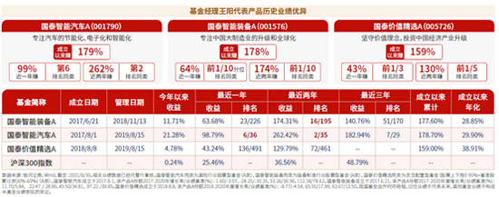 “【划重点】国泰价值领航股票型基金十问十答