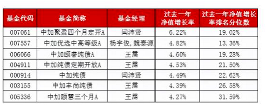 “「中加观市」四季度债市观点：震荡市中把握交易性机会，深度挖掘可转债投资价值