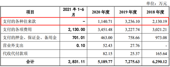 来源：招股说明书