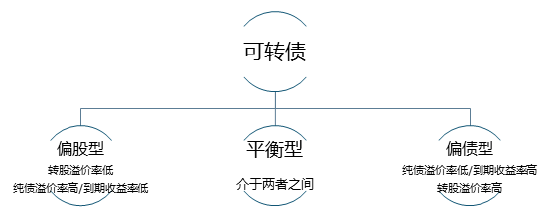 开首：上海证券基金评价盘问中心