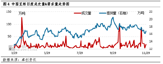 卓创资讯:南美大豆播种正常推进 豆粕价格震荡运行