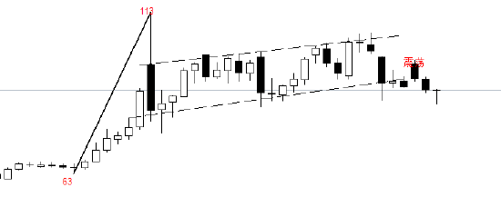 ATFX:美伊谈判前景乐观 美元油跌破90美元