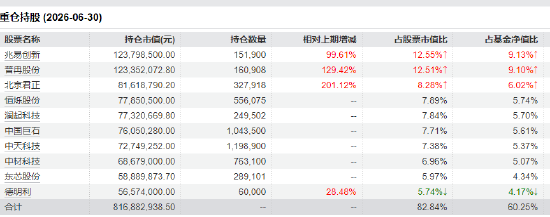 东吴价值成长A十大重仓股 截至：2026年6月30日 来源：基金二季报