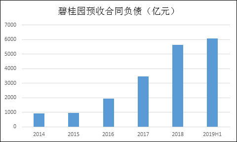 数据来源：Wind 公司公告 新浪财经上市公司研究院