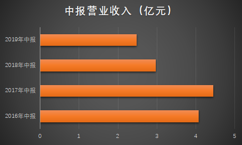 数据来源：choice金融终端