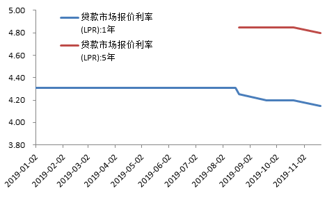 原料来源:Wind,前海开源基金