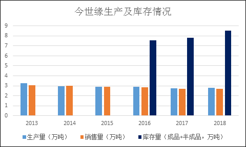 白酒寻访：走不出江苏的今世缘 天花板已近？