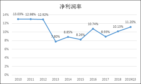 华发股份关联交易入不敷出 已成大股东的“包工