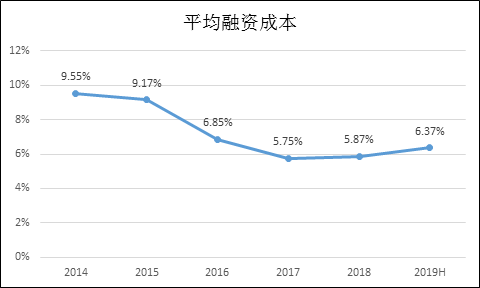 华发股份关联交易入不敷出 已成大股东的“包工
