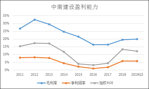 1月销售降3成、核心离职  中南建设管理层增持表
