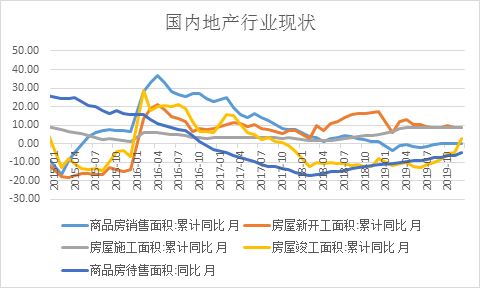 数据来源:国家统计局,国元期货