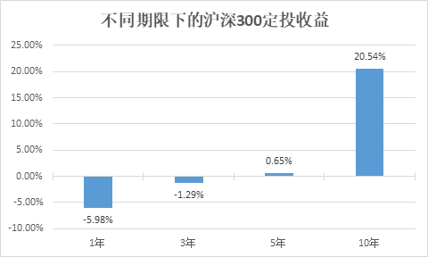 （数据来源：wind，截至2020年3月20日）