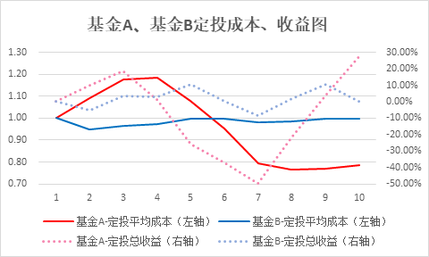 　（数据来源：wind，截至2020年3月20日）