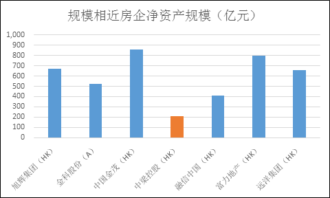 [价值榜]中梁控股：补土储压力大 高负债率下的