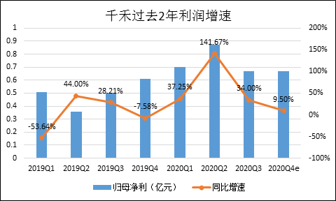 千禾味业股东接连套现 Q3西部大本营收入同比下滑