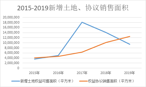 富力地产曝年底裁员 “三道红线”全中卖资产回血