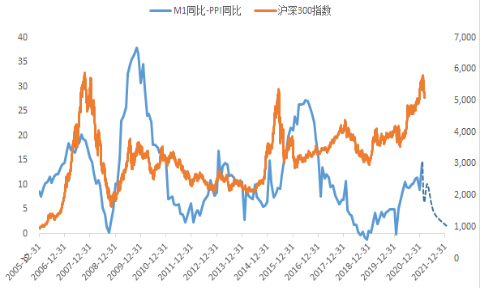 数据来源是wind 新华基金