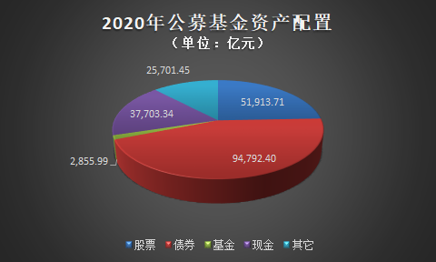 “2020年公募基金盘点：12家净利超10亿 “一拖多”和“迷你基”共存