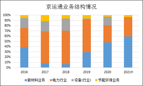 [专精特新TOP100]京运通：单晶技术积累深厚 设备及硅片具备成本优势