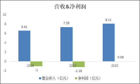 “伊美尔：违规营销遭小红书封禁 多重经营困境下IPO难冲关