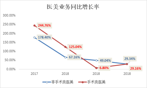 （资料来源：新浪财经上市公司研究院）