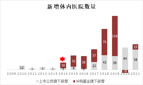 （资料来源：新浪财经上市公司研究院整理）